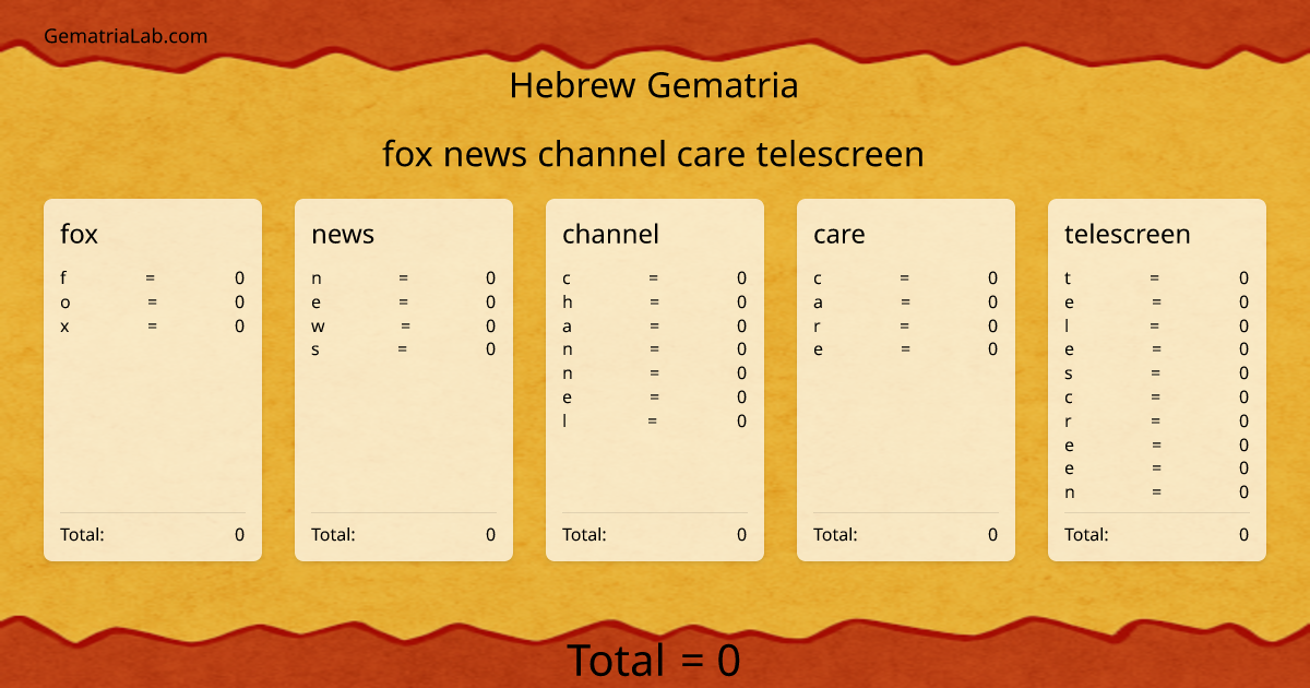 fox news channel care telescreen in hebrew Gematria